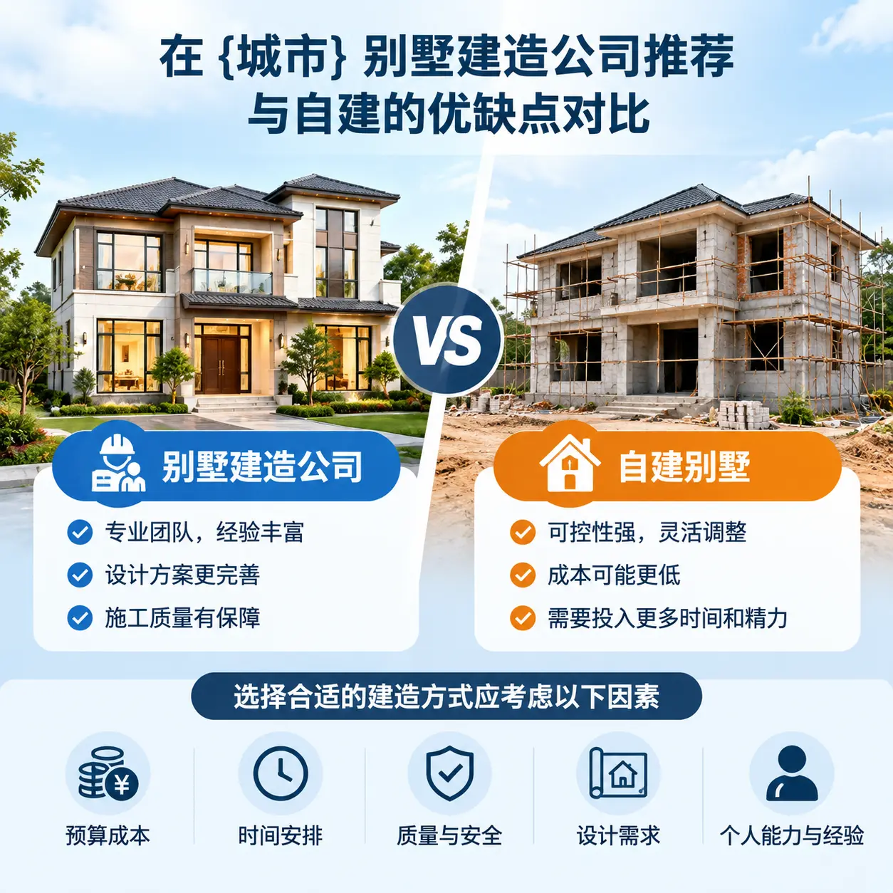 在 黄平 别墅建造公司推荐与自建的优缺点对比